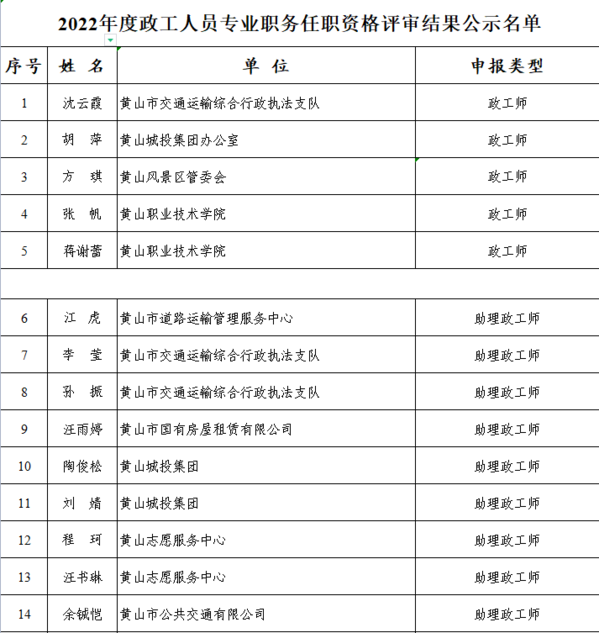 绩溪县级公路维护监理事业单位人事任命动态更新