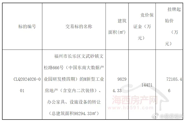 福州市市物价局最新项目概览与动态分析