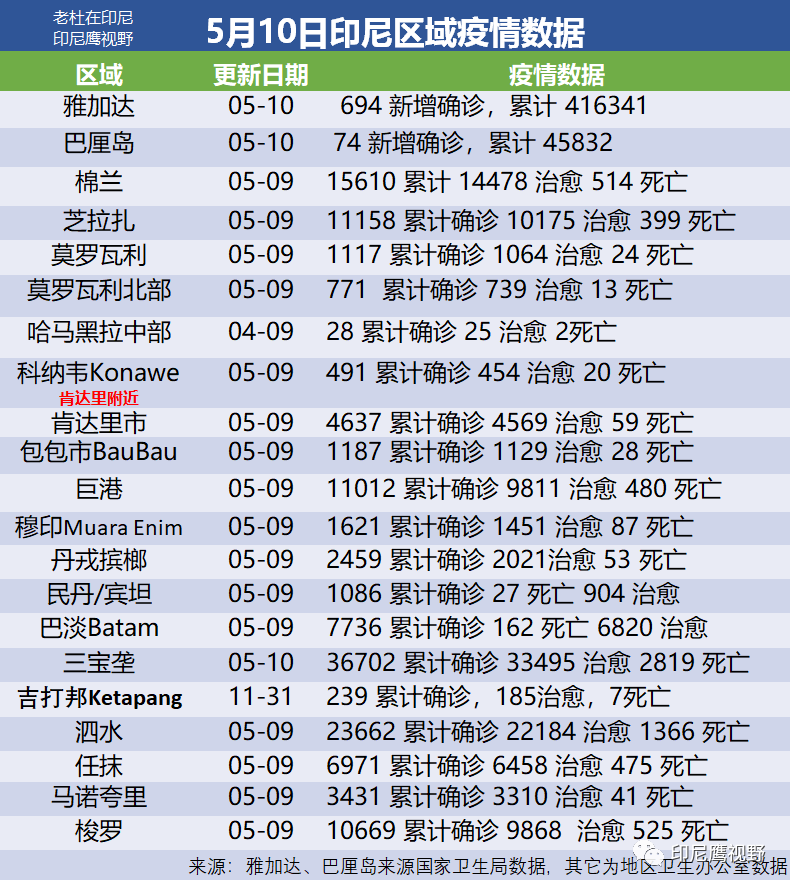 康湾村民委员会天气预报更新通知