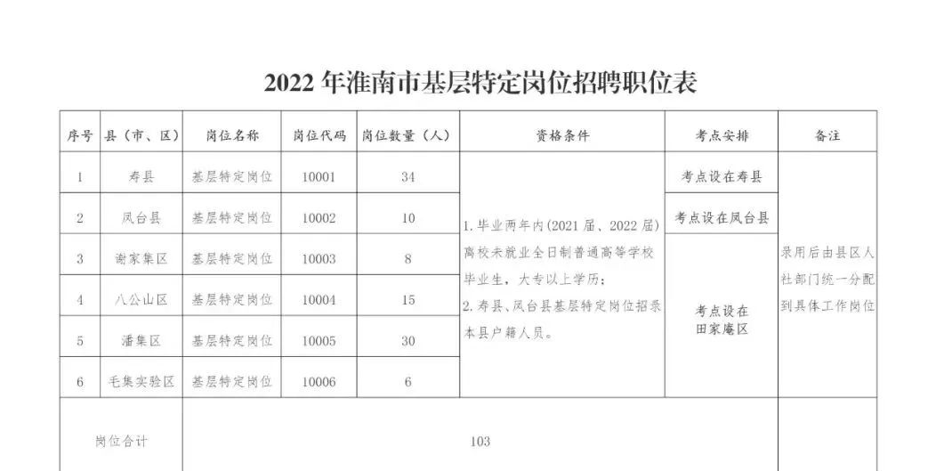 淮南市市人民检察院最新招聘启事概览