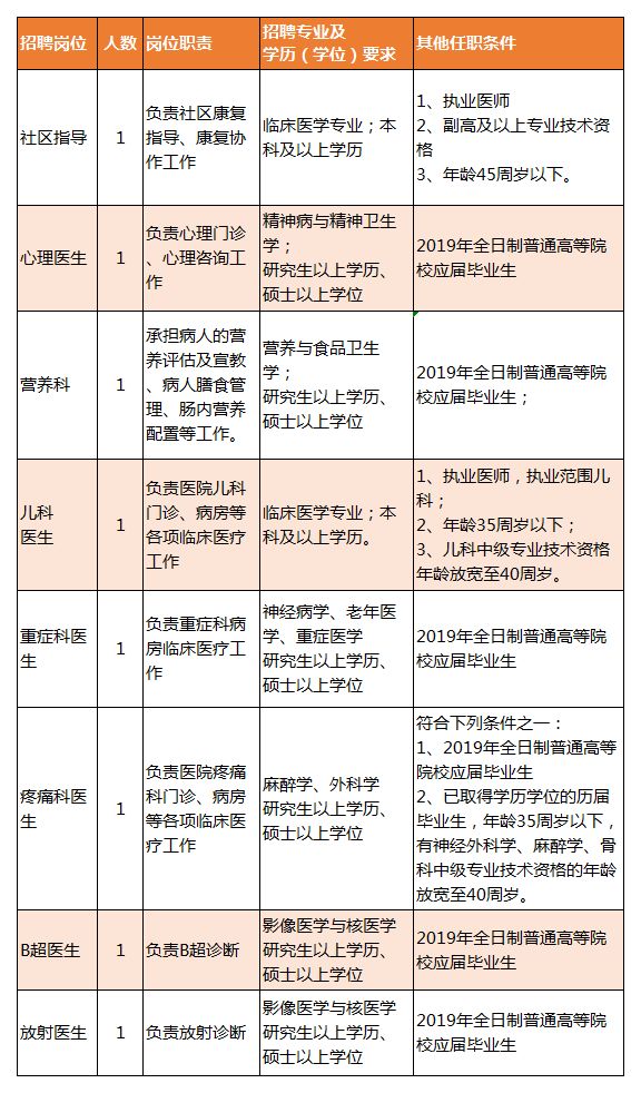 凌陵区康复事业单位招聘最新资讯概览