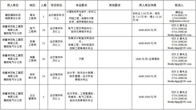 衡阳市人口计生委新项目推动人口均衡发展，助力健康城市建设