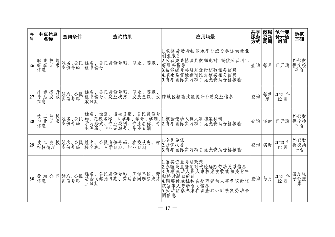 洪江市人力资源和社会保障局未来发展规划展望