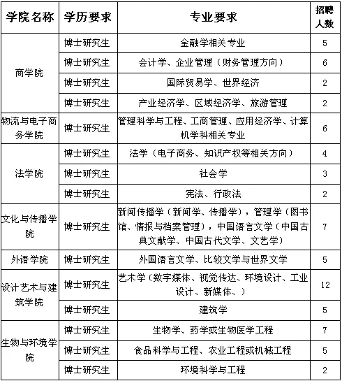 吴川市教育局最新招聘公告概览