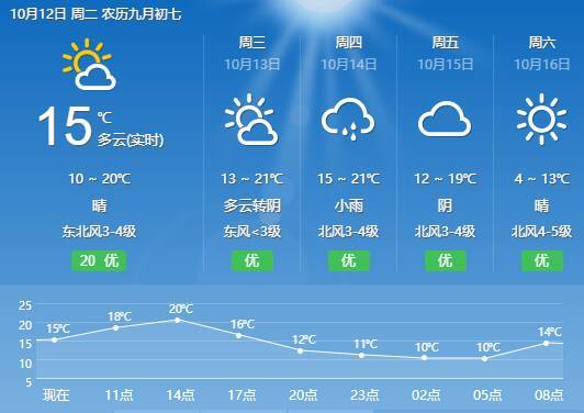 闪电河乡天气预报更新通知