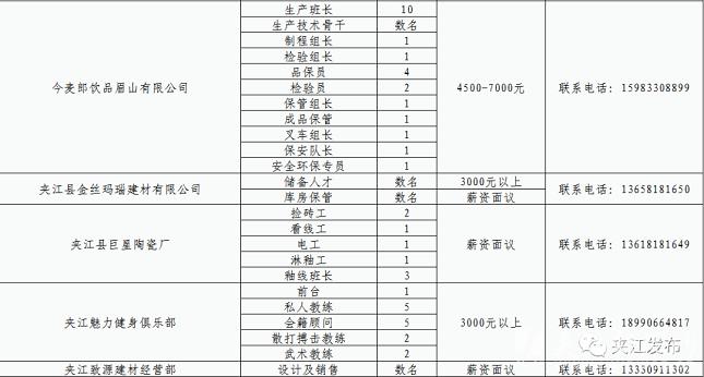 夹江县计划生育委员会最新招聘信息与招聘动态解析