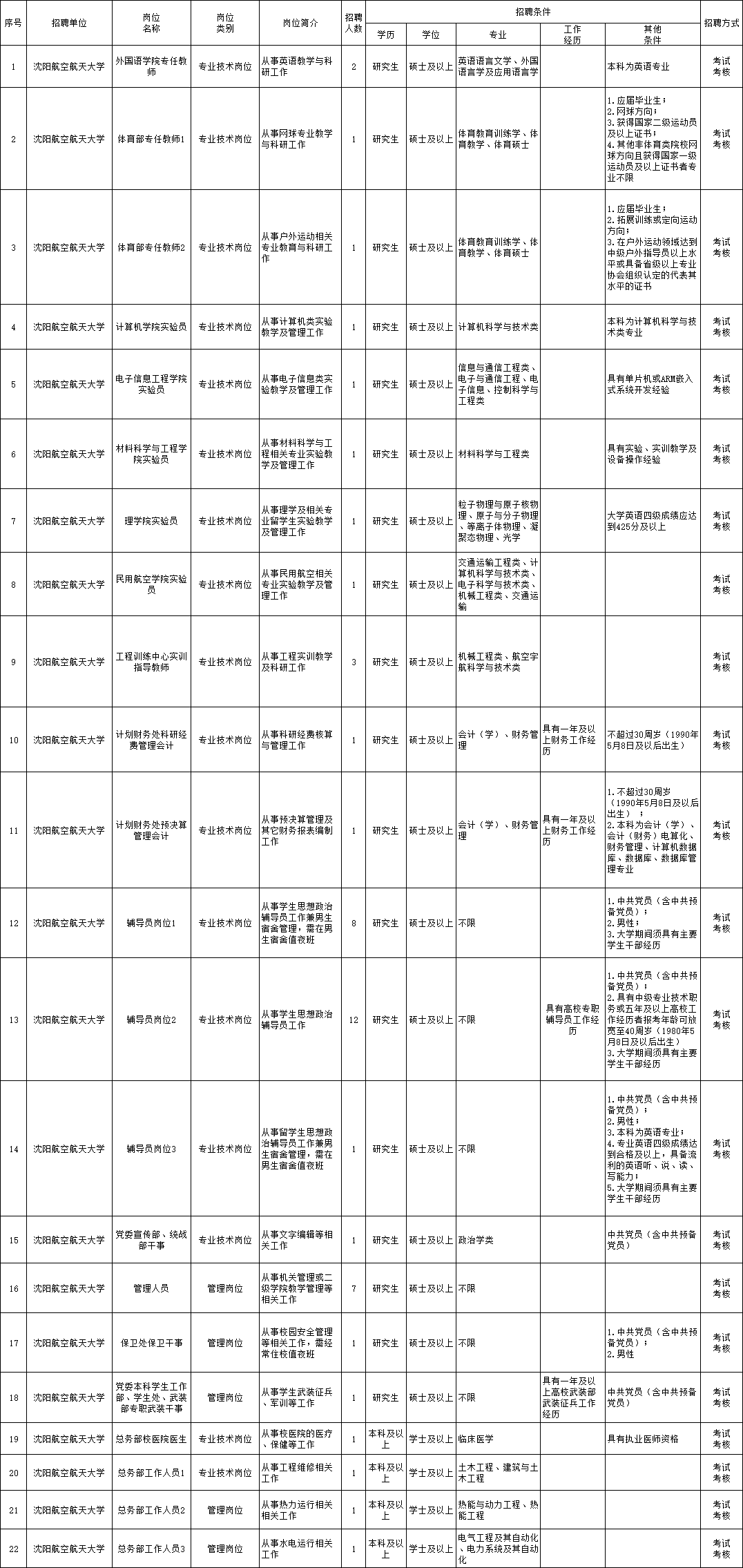 长海县殡葬事业单位招聘启事概览