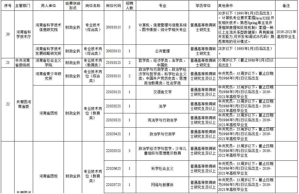 彭泽县成人教育事业单位招聘启事概览