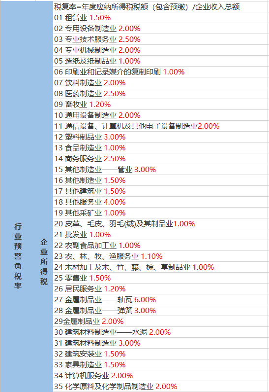 孟寨村委会天气预报更新通知