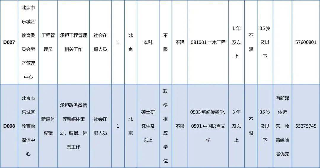 黎平县成人教育事业单位招聘启事全新发布