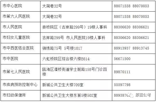 自流井区计生委最新招聘信息与职业发展前景探讨