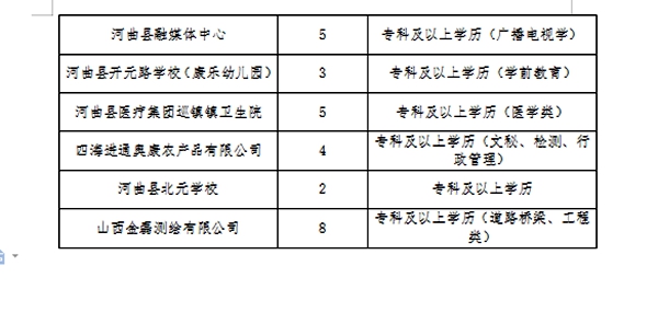 河曲县文化局最新招聘信息与动态发布