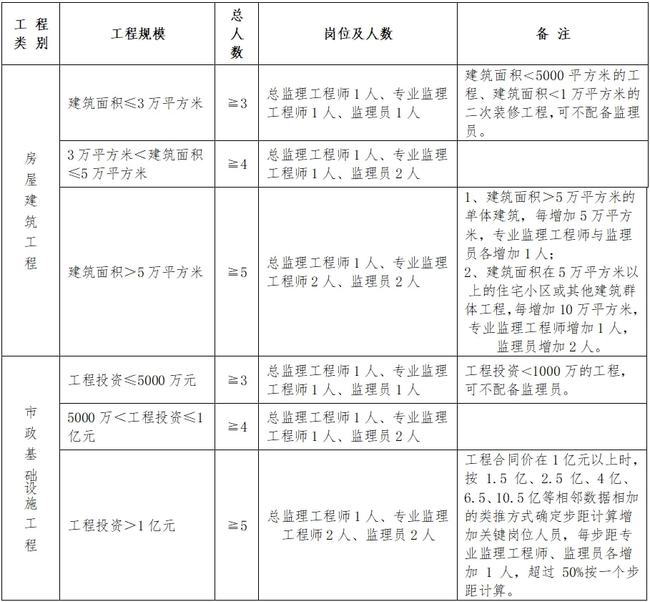 大宁县级公路维护监理事业单位人事任命揭晓，影响与展望