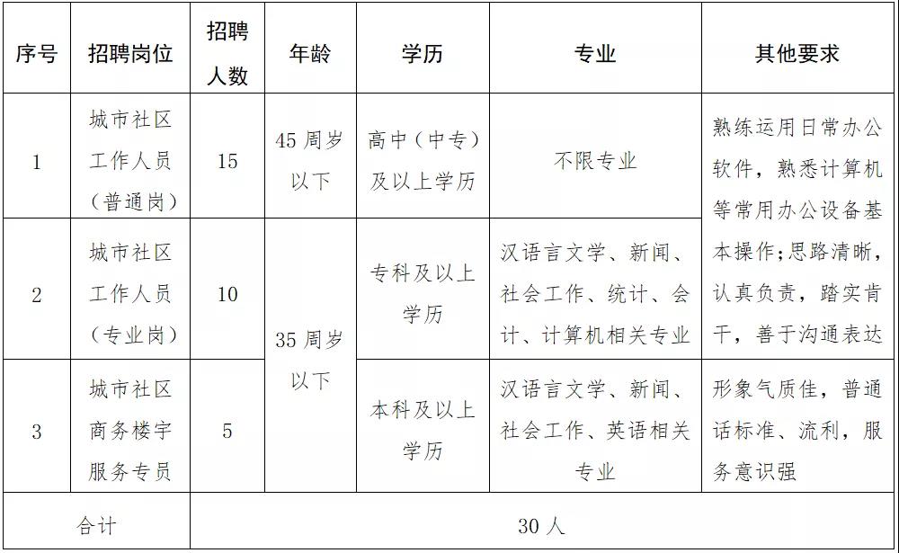 玉源社区人事任命新动态及其社区影响