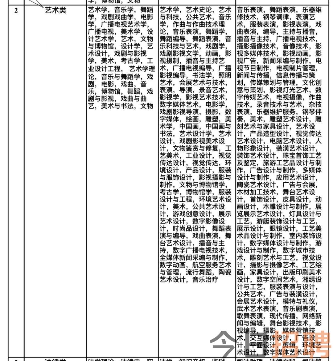 海州区文化局最新招聘信息与招聘动态速递