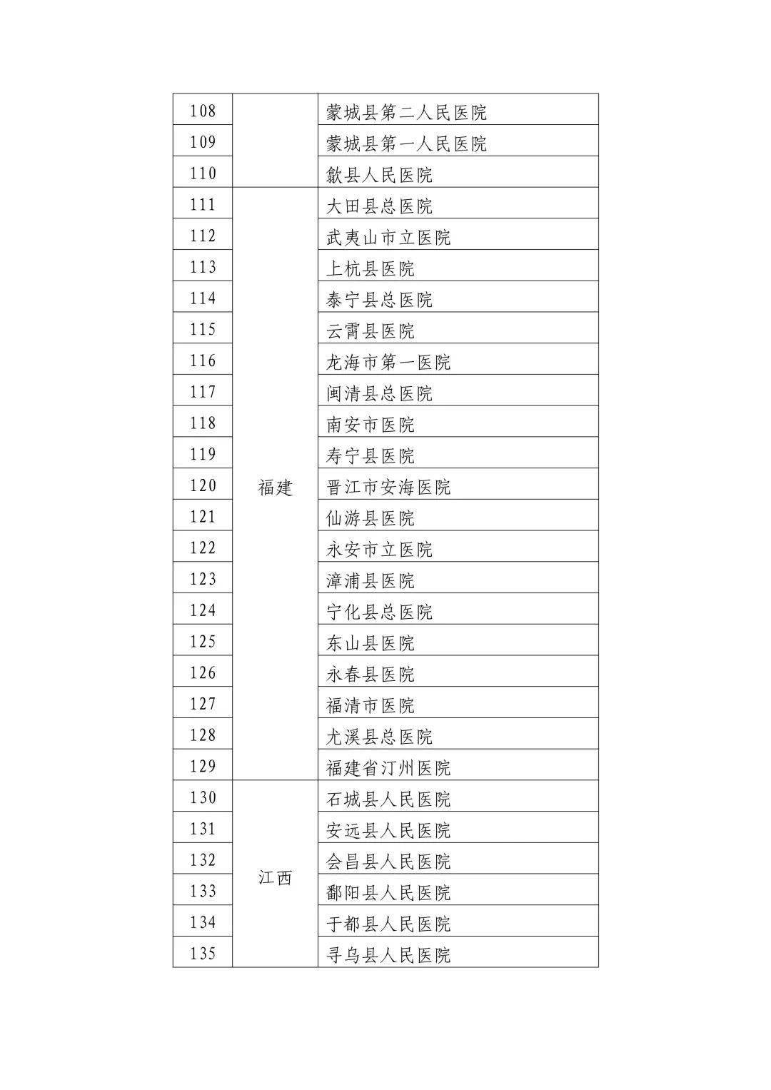 工布江达县卫生健康局最新发展规划概览