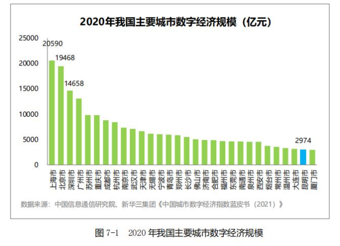 昆明市经济委员会最新发展规划概览