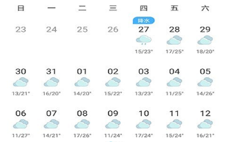 中城街道办事处天气预报更新通知