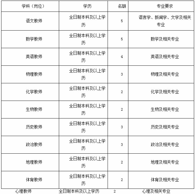 南开区最新招聘信息汇总