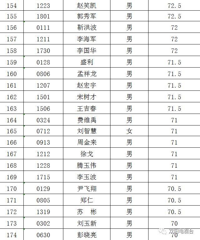 云山乡最新招聘信息汇总