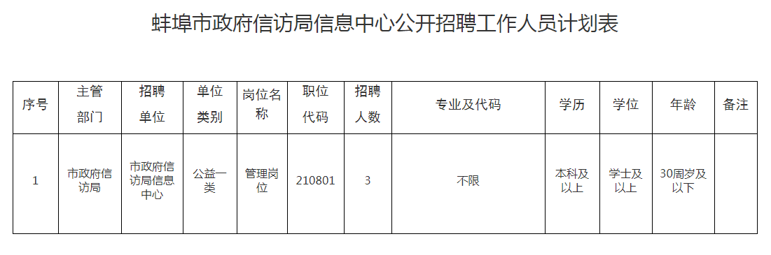 株洲市信访局最新招聘公告及详解