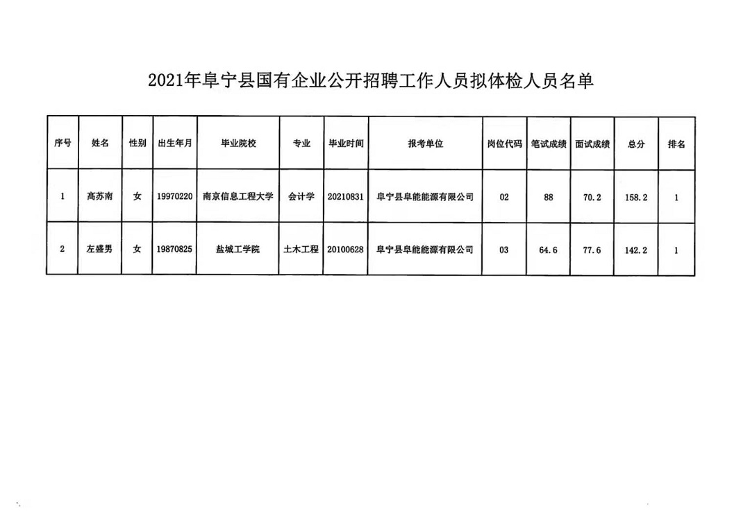 威宁彝族回族苗族自治县公路运输管理事业单位招聘启事