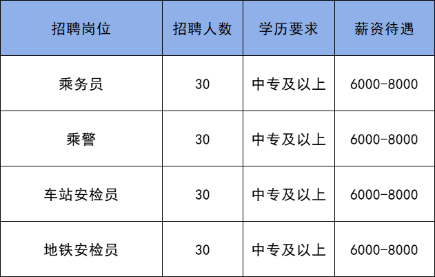 高碑店市公路运输管理事业单位招聘启事概览