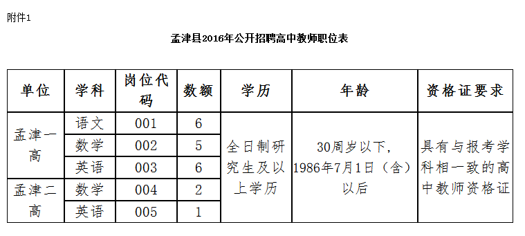 孟津县人力资源和社会保障局未来发展规划展望