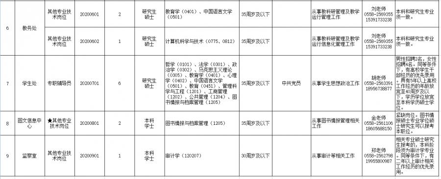 阜阳市安全生产监督管理局最新招聘启事概览