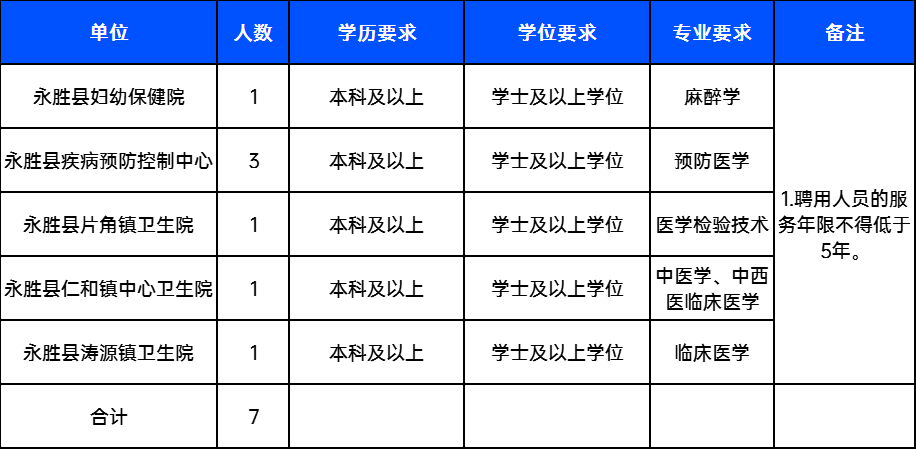 永和县卫生健康局最新招聘启事