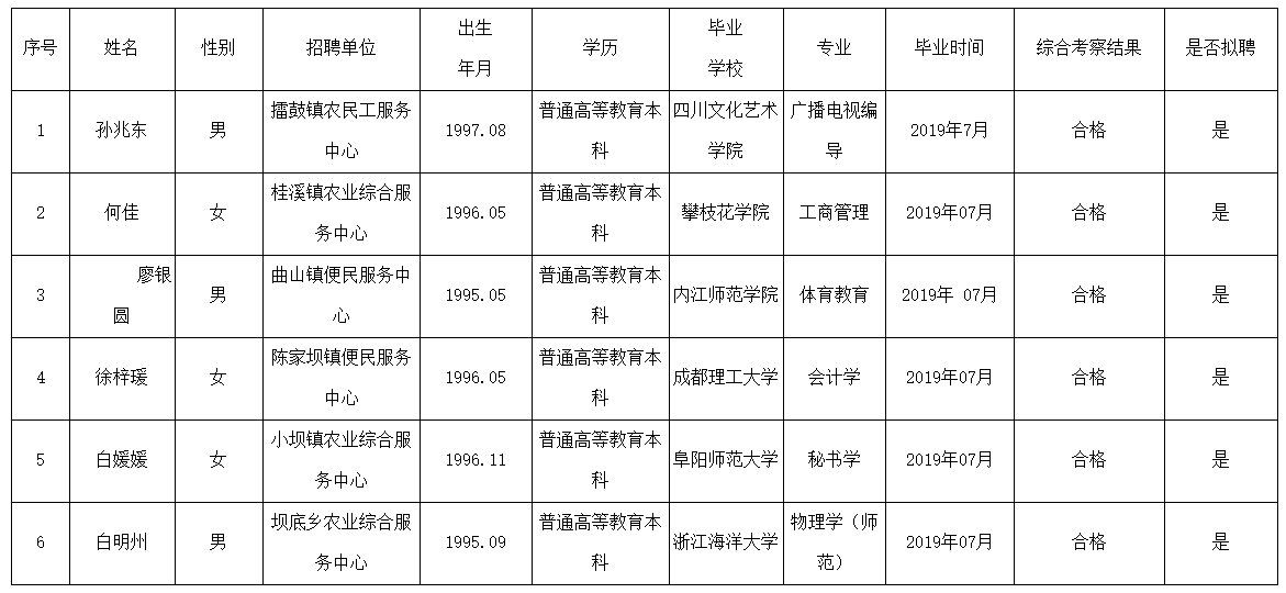 北川羌族自治县特殊教育事业单位人事任命动态更新