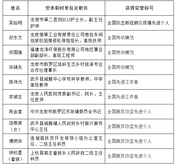 上杭县计生委最新人事任命公告