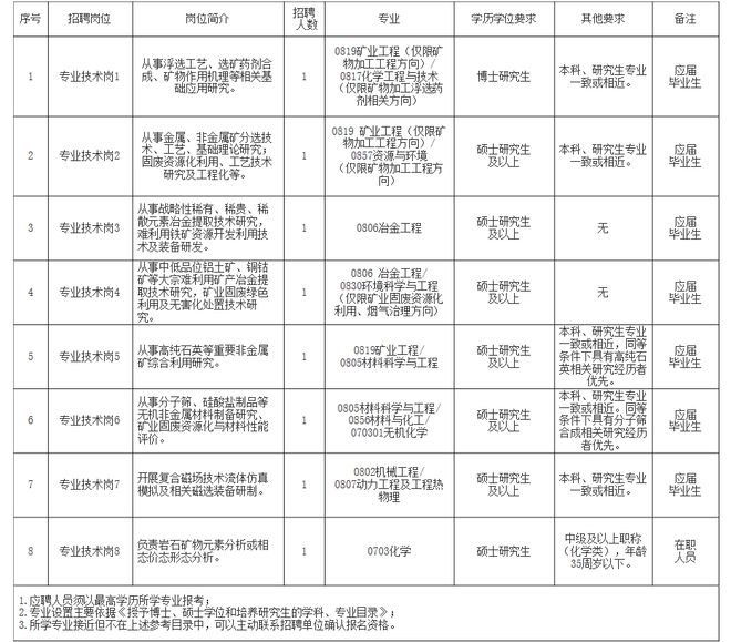 湘桥区自然资源和规划局招聘新资讯解读