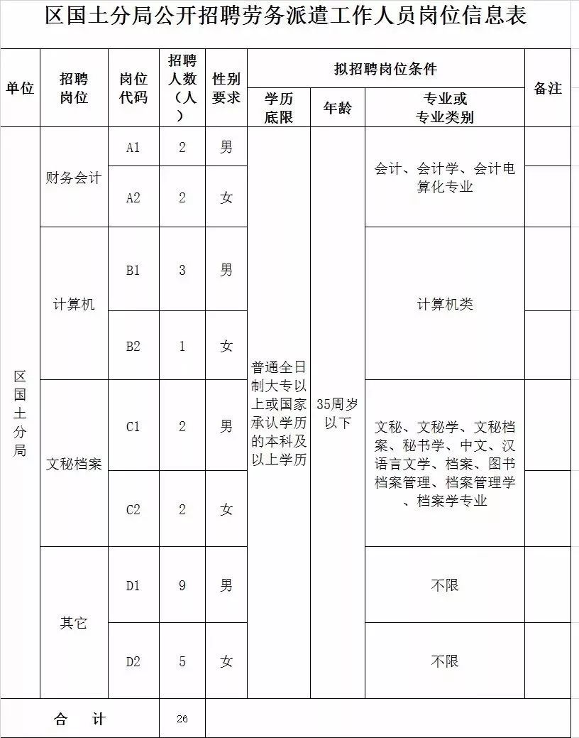 六盘水市国土资源局最新招聘信息解读与概述