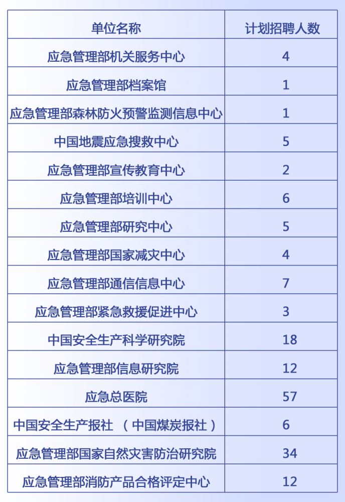 博乐市应急管理局招聘公告概览