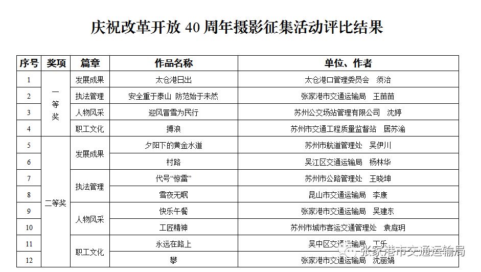 泰山区交通运输局最新招聘启事