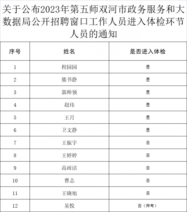 丹凤县数据和政务服务局最新招聘信息解读与应聘指南