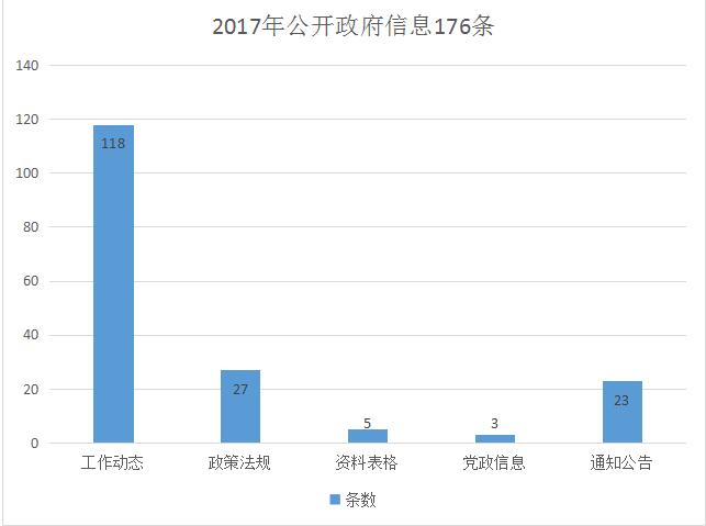 贡觉县人力资源和社会保障局最新发展规划概览