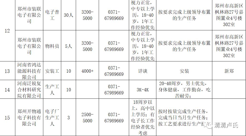 卢氏县交通运输局招聘启事