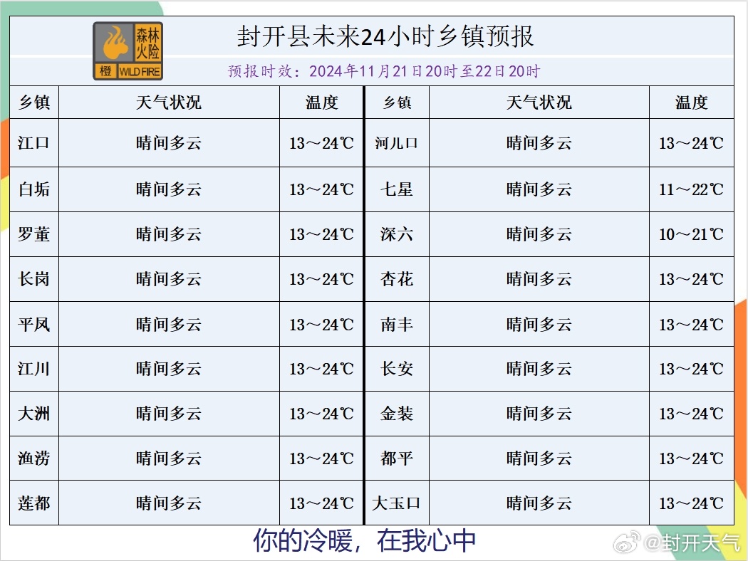 百木村天气预报更新通知