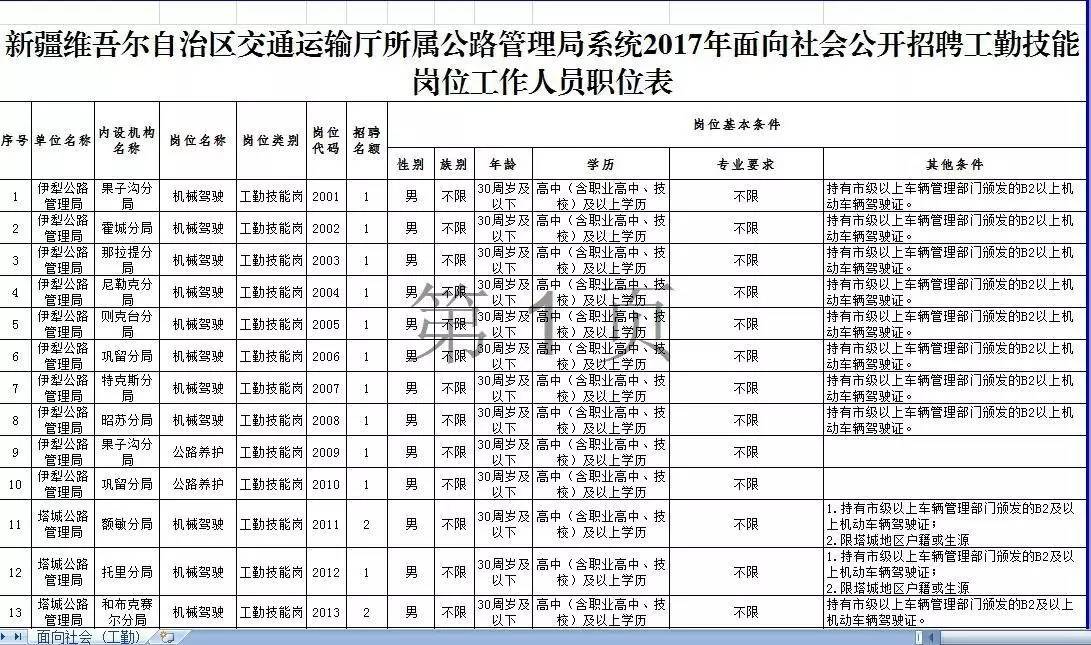 巴州区公路运输管理事业单位招聘启事概览