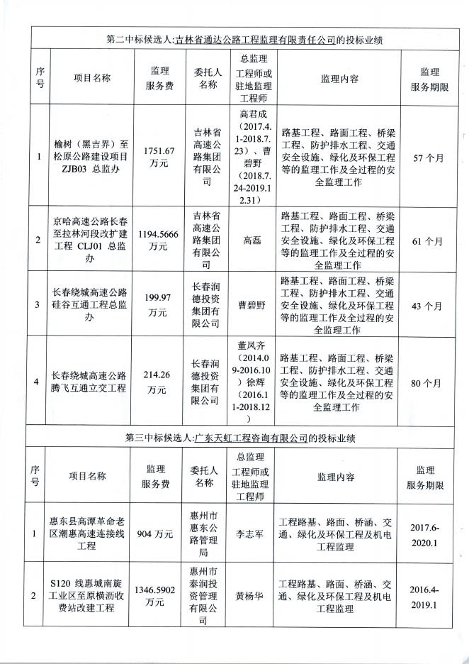 钦南区级公路维护监理事业单位最新项目研究报告发布