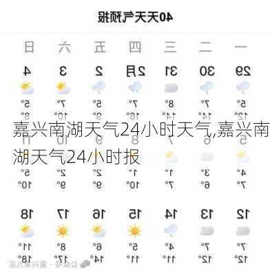 南湖镇天气预报更新通知