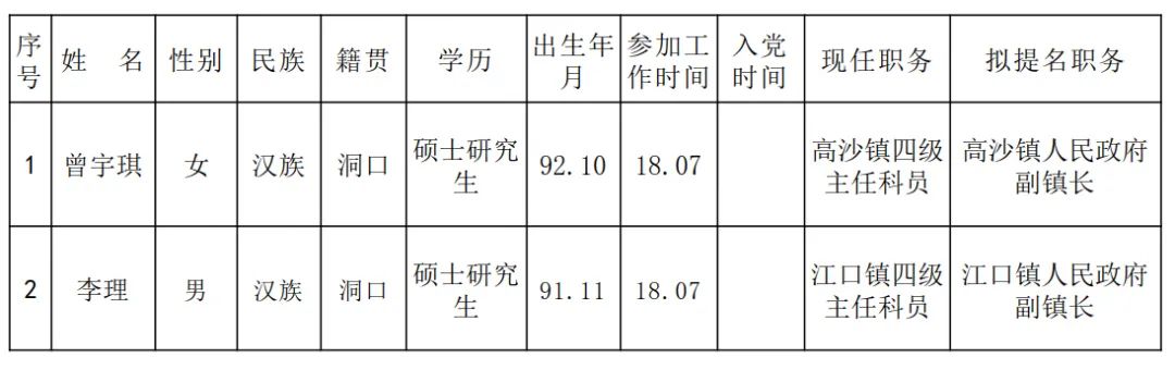 洞口县康复事业单位人事任命动态，最新调整及其影响