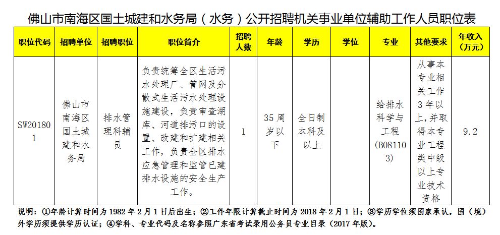 新林区水利局招聘公告及解读，探寻职位机遇，了解职业发展路径