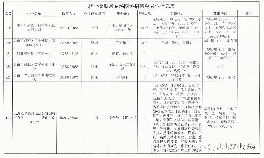 卓资山镇最新招聘信息详解及解读