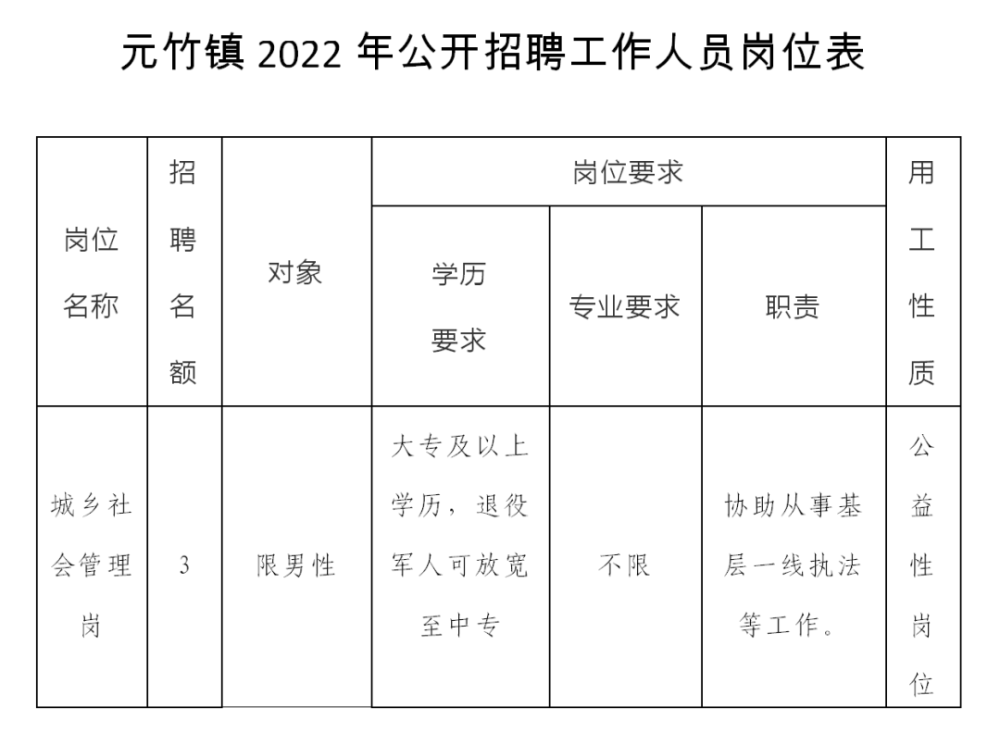 飞竹镇最新招聘信息全面解析