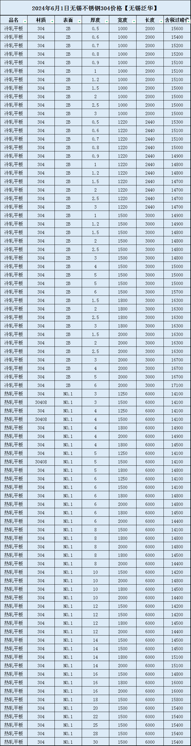 ヤ经典坏疍