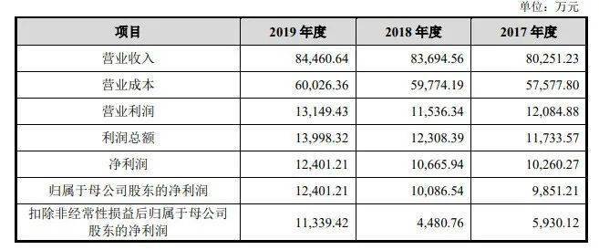 新澳开奖记录今天结果查询表,可靠执行计划_Prestige51.365