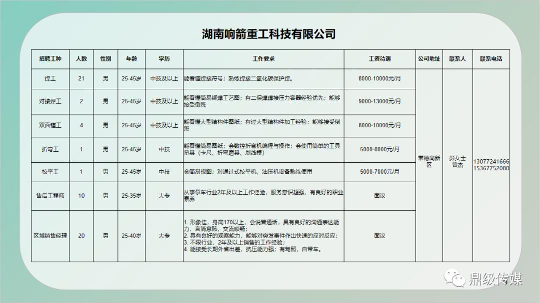 黄石市园林管理局招聘信息与详解揭秘